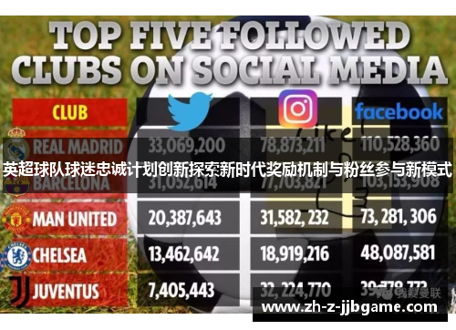 英超球队球迷忠诚计划创新探索新时代奖励机制与粉丝参与新模式 英超球队球迷忠诚计划创新探索新时代奖励机制与粉丝参与新模式