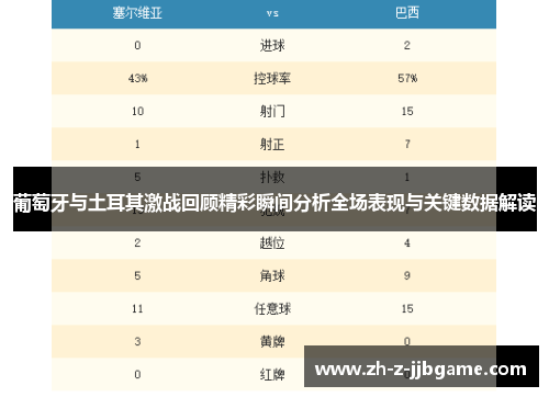 葡萄牙与土耳其激战回顾精彩瞬间分析全场表现与关键数据解读 葡萄牙与土耳其激战回顾精彩瞬间分析全场表现与关键数据解读