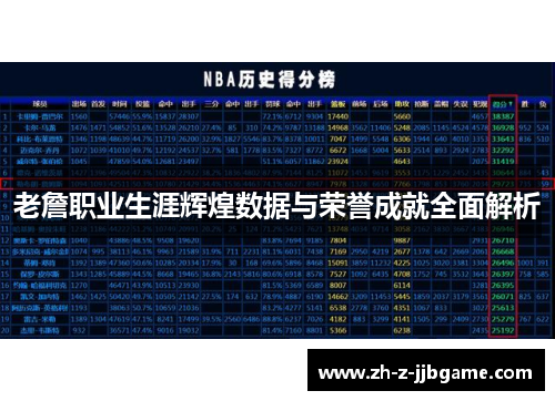 老詹职业生涯辉煌数据与荣誉成就全面解析