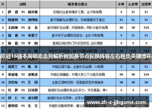欧冠16强本周赔率走势解析附加赛节点轮换阵容左右胜负关键博弈