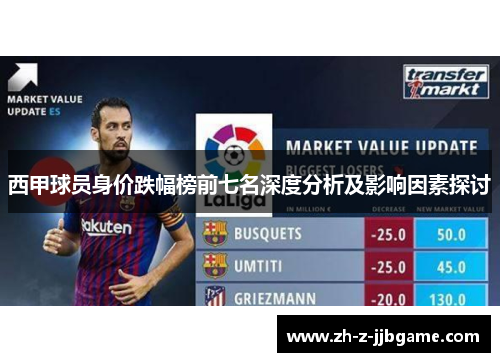 西甲球员身价跌幅榜前七名深度分析及影响因素探讨 西甲球员身价跌幅榜前七名深度分析及影响因素探讨