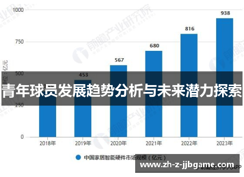 青年球员发展趋势分析与未来潜力探索