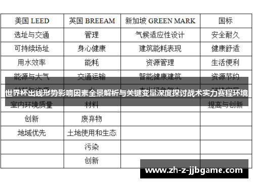 世界杯出线形势影响因素全景解析与关键变量深度探讨战术实力赛程环境 世界杯出线形势影响因素全景解析与关键变量深度探讨战术实力赛程环境