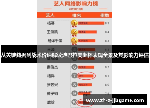 从关键数据到战术价值解读迪巴拉美洲杯表现全景及其影响力评估 从关键数据到战术价值解读迪巴拉美洲杯表现全景及其影响力评估